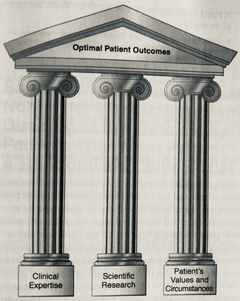 Understanding Clinical Evidence: Advancing Health through Practical Research 1 Clinical evidence columns