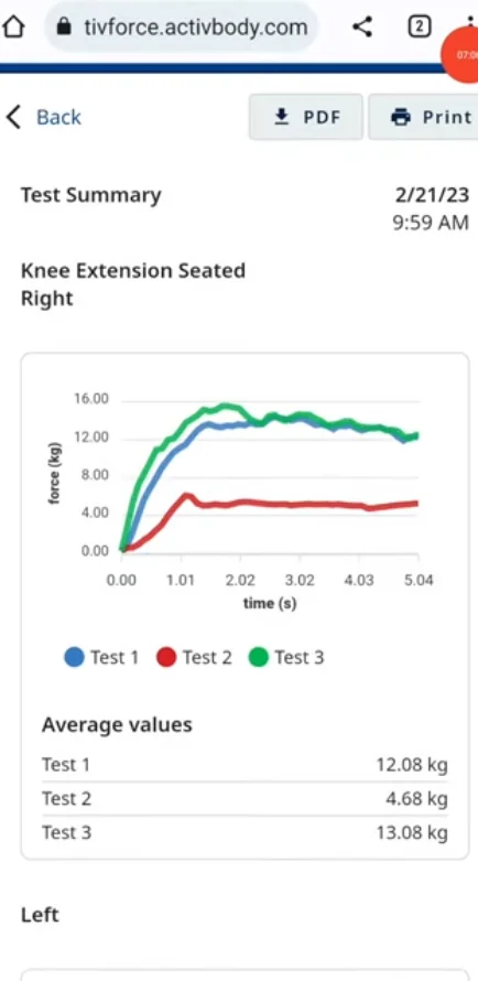 Activforce 2 App Graph